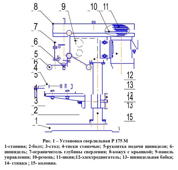 Р-175 Схема свердлильного верстата